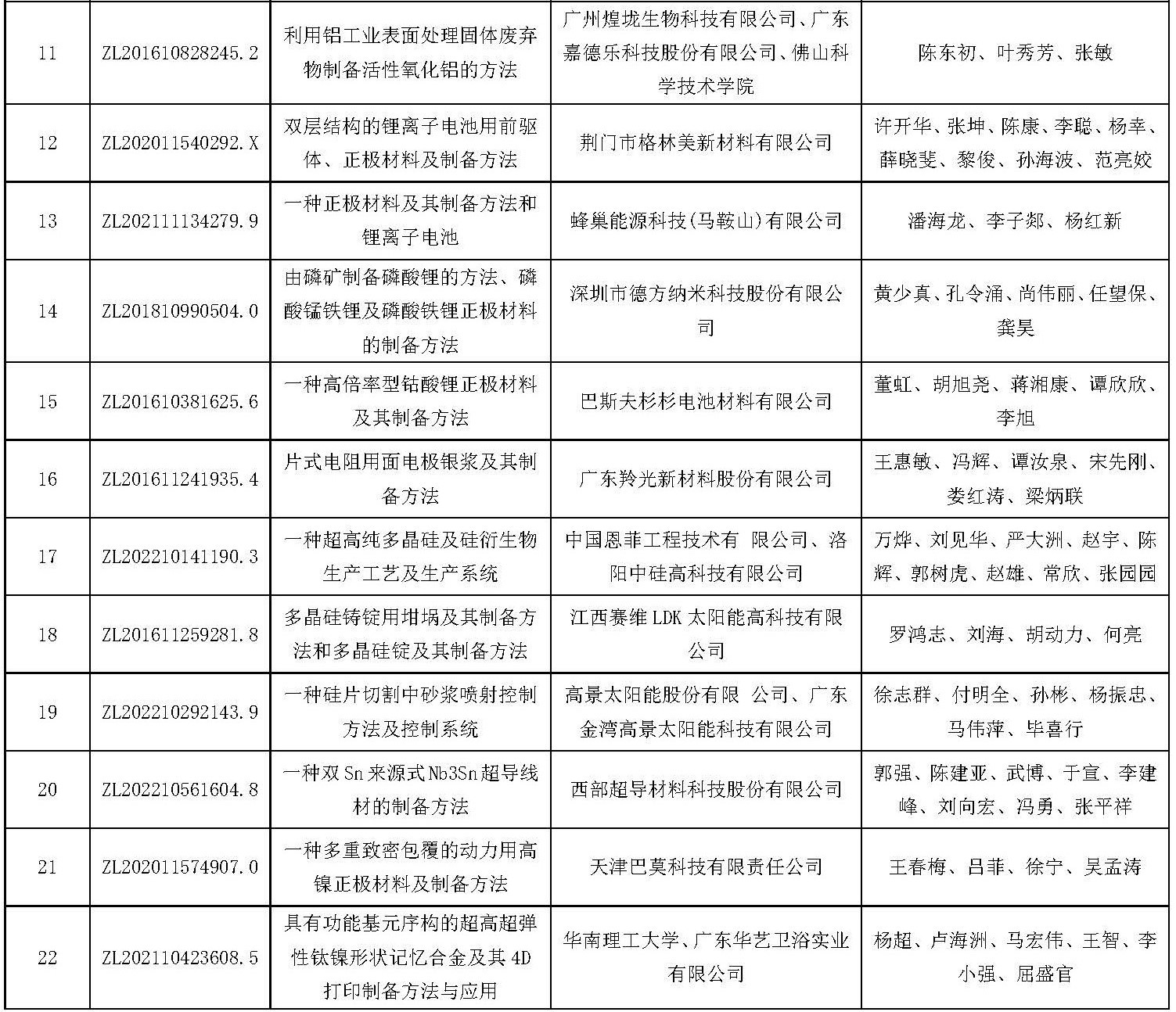 专利奖有色金属行业-最终定稿_页面_2111111111.jpg